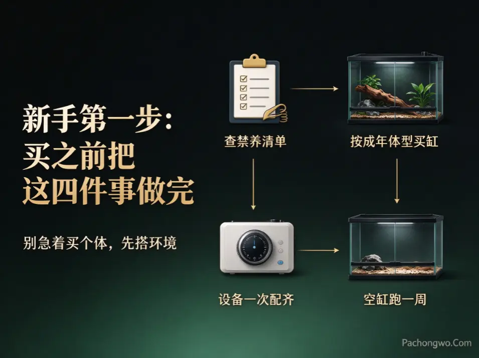 新手第一步：买之前把这四件事做完